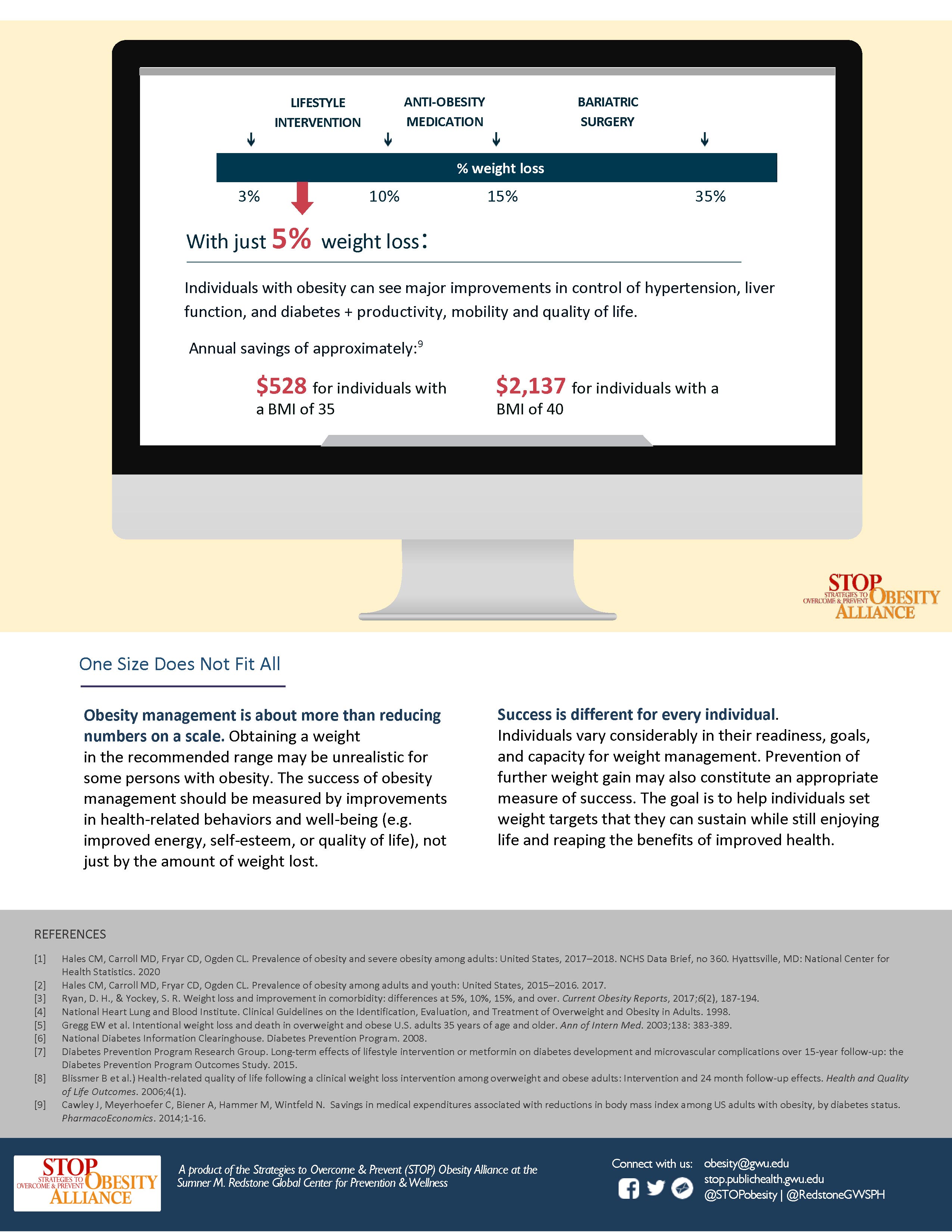 Fast Facts - Benefits of Weight Loss p2