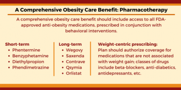 A Comprehensive Obesity Care Benefit: Pharmacotherapy 