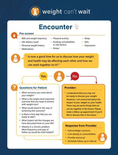 Encounter questions and provider responses