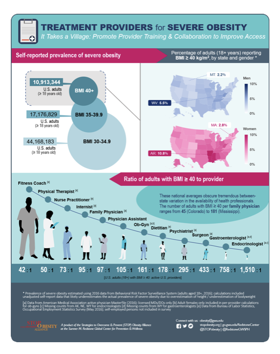 August 2018 Infographic