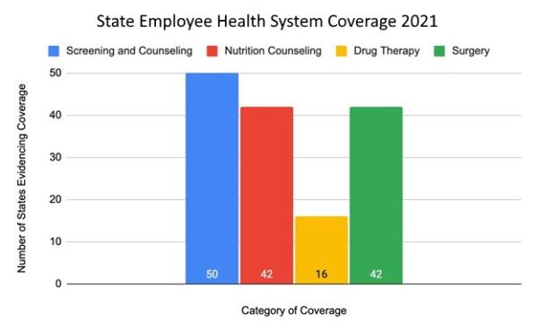 State Employee Health System Coverage 2021