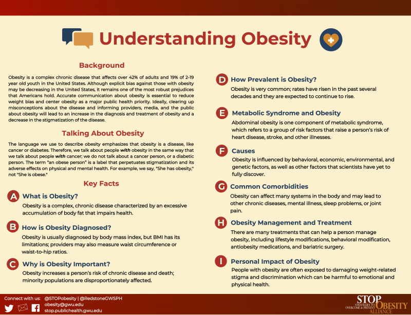 Understanding Obesity