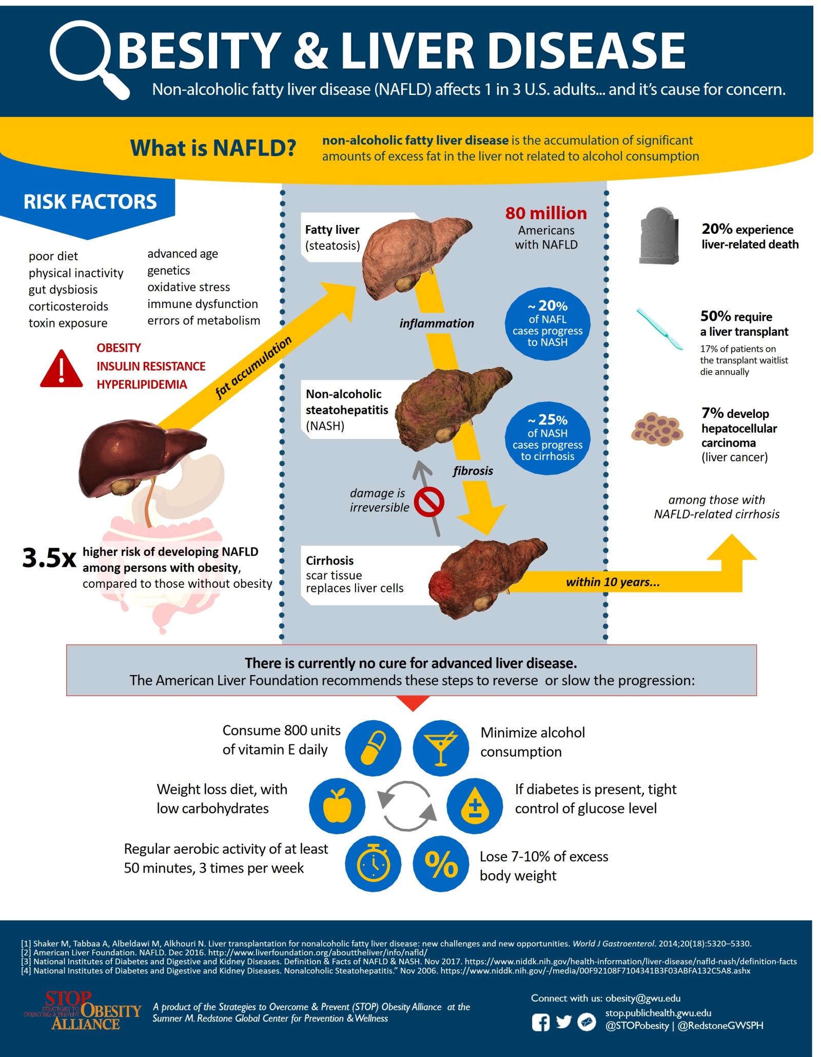 Obesity and liver disease