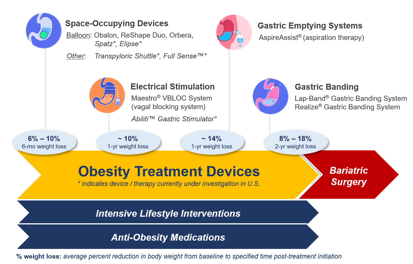 what is the cause of obesity how can you cure it