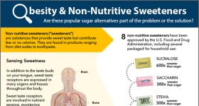 Obesity & Non-Nutritive Sweeteners infographic